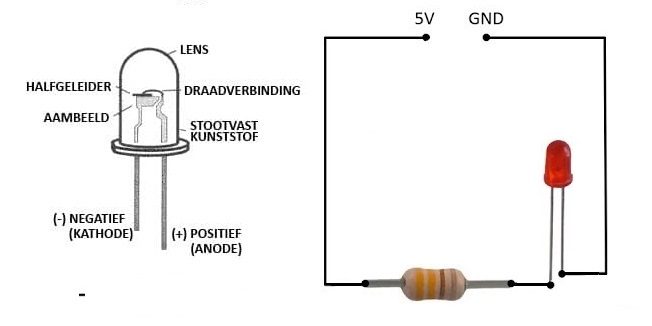 Testen van een LED. LED met circuitdiagram en weerstandsconfiguratie.